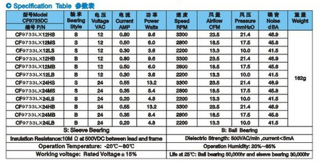 CF-DC9733鼓风机风扇 工厂直销，低噪音高转速的散热新选择